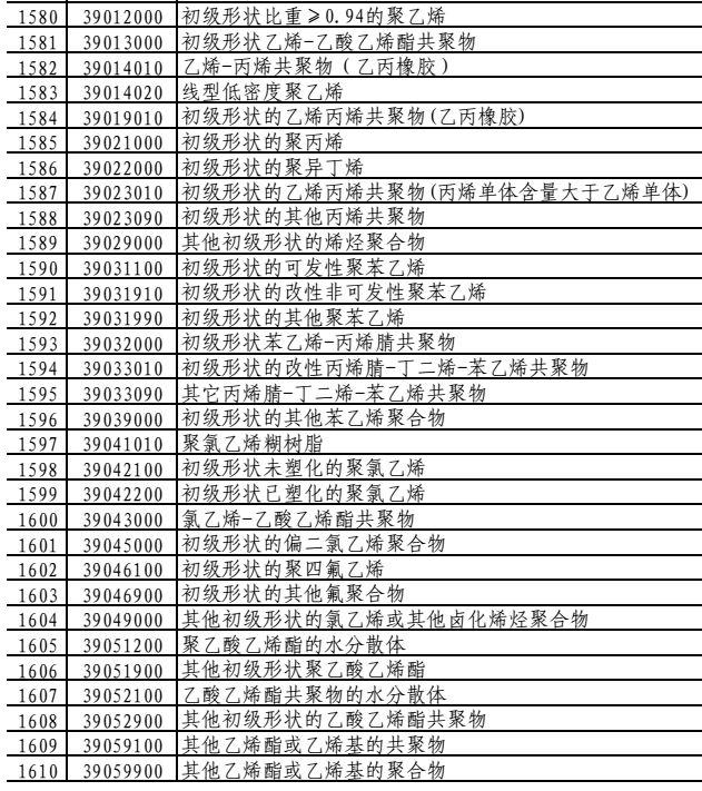 中方回懟美再加關(guān)稅，數(shù)百項(xiàng)化學(xué)品受影響