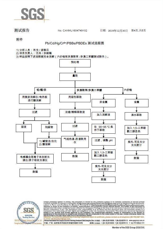 無鉻鈍化劑SGS