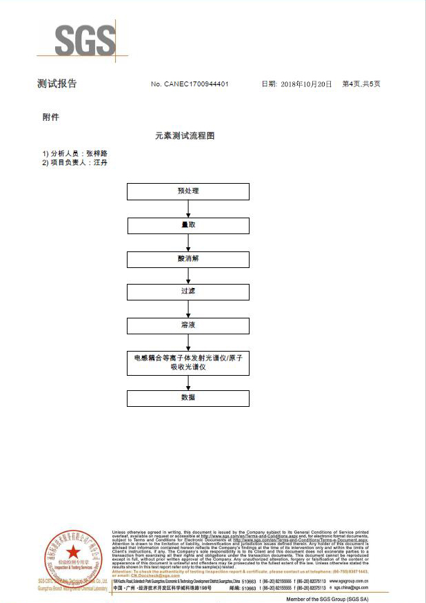 著色劑SGS