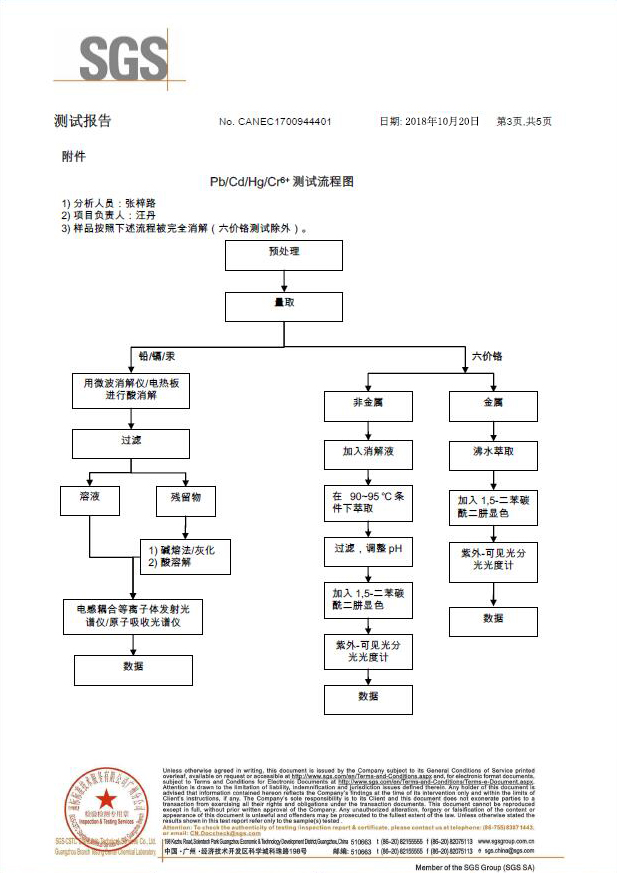 著色劑SGS